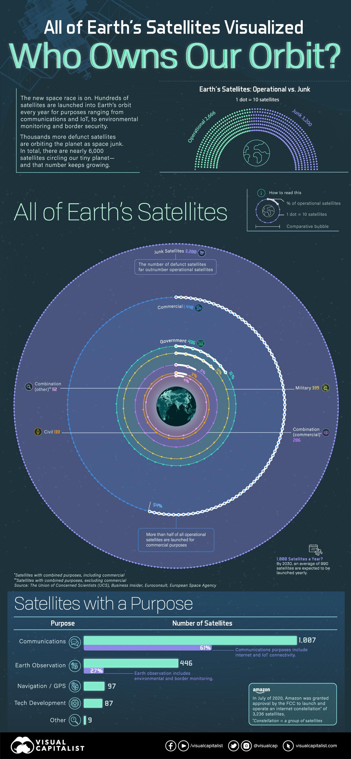 visualizing-all-of-earth-s-satellites-who-owns-our-orbit-zero-hedge