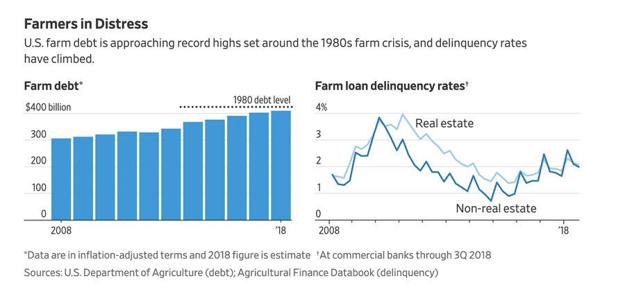 Debt