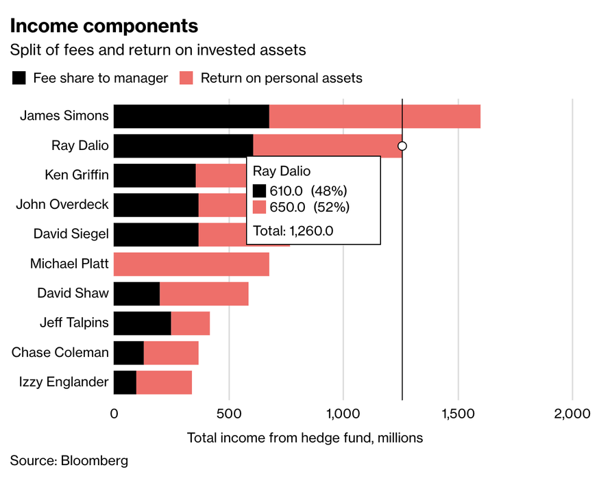 Quant