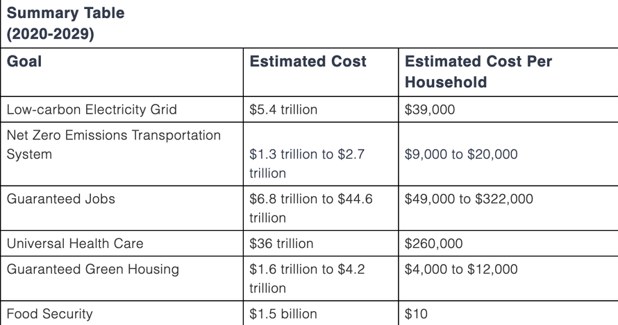 Costs