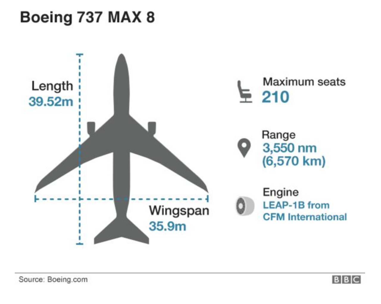 Боинг 737 макс 8 схема салона - найдено 90 фотографий