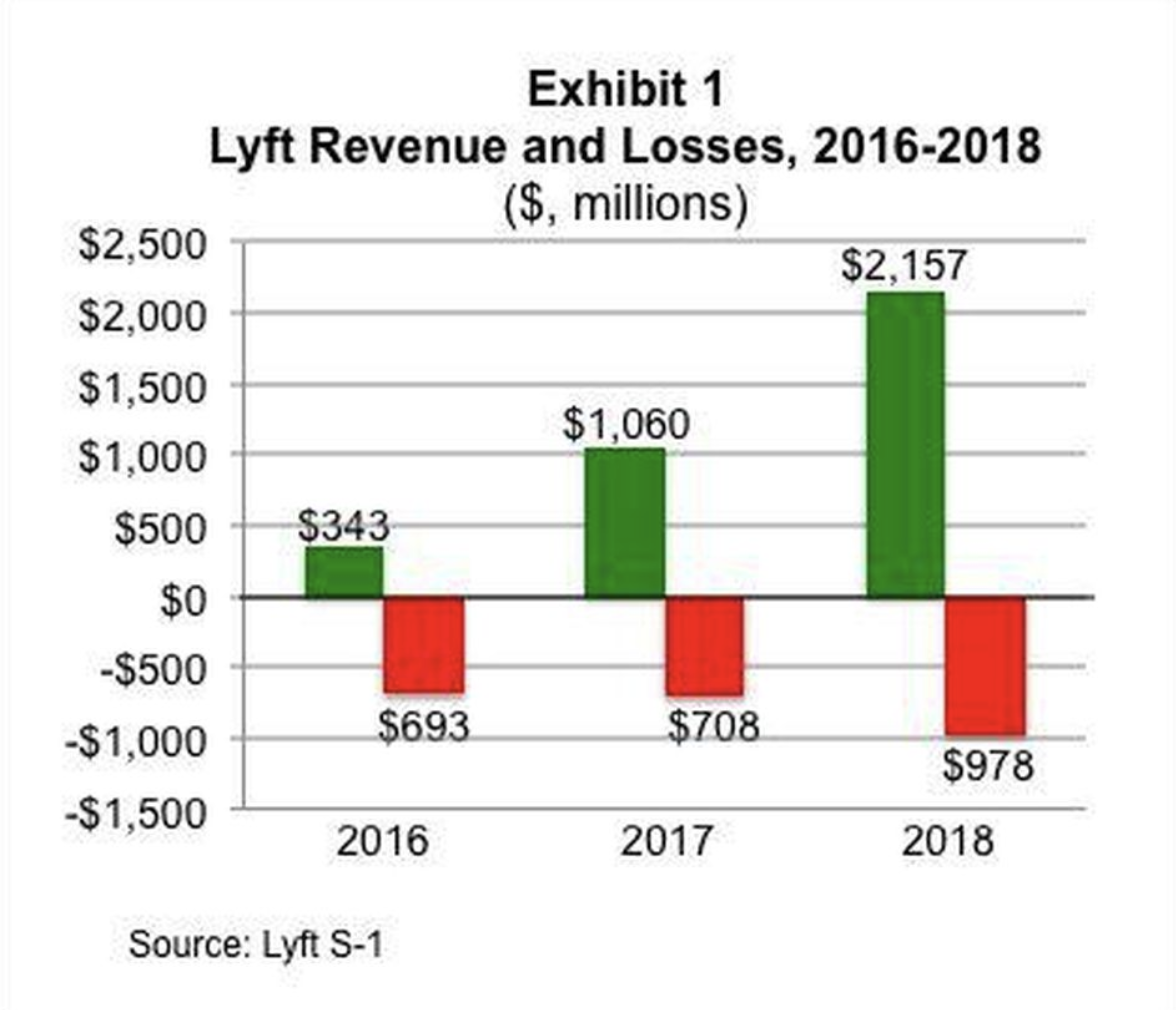 Lyft