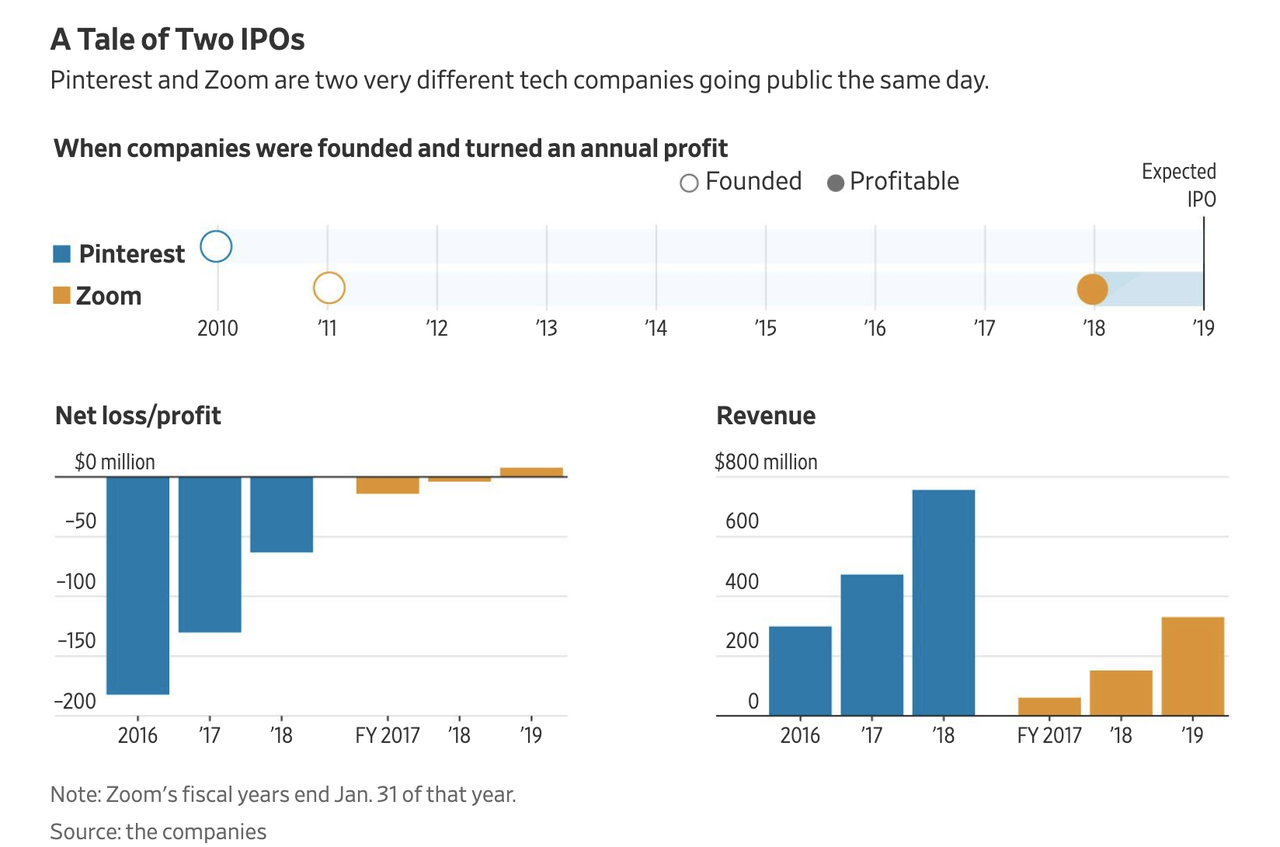 IPO