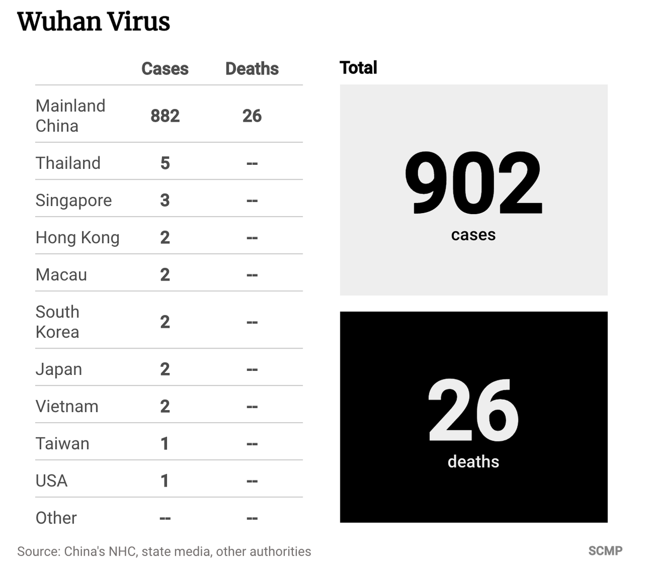 reality w/ grain of salt? 70 MILLION UNDER QUARANTINE IN CHINA  40 MILLION INFECTED  16 MILLON dead?? Screen%20Shot%202020-01-24%20at%205.42.24%20AM