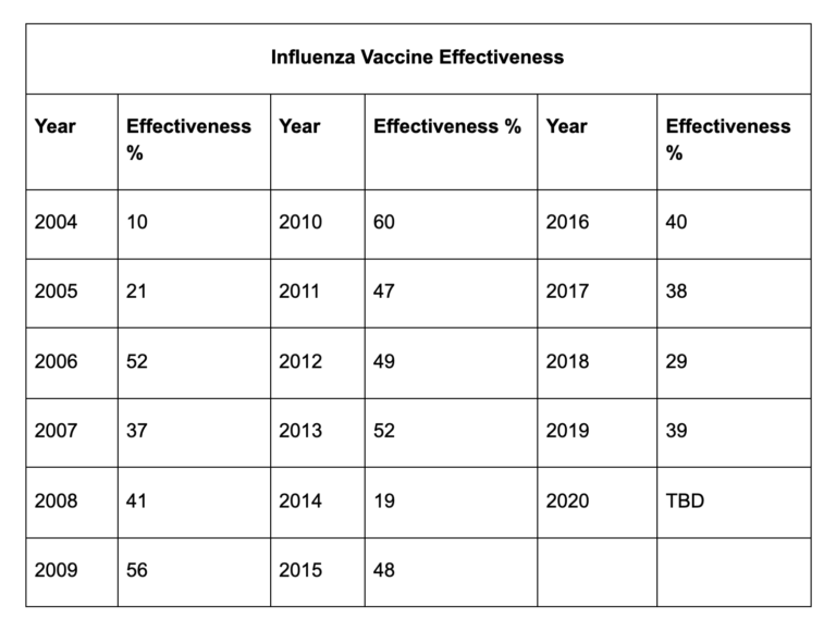 A Primer For The Media On Viruses, Vaccines, &
COVID-19 3