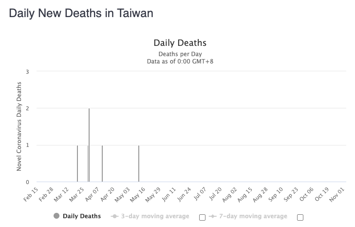 The Mystery Of Taiwan & Covid Screen-Shot-2020-11-04-at-4.23.56-PM