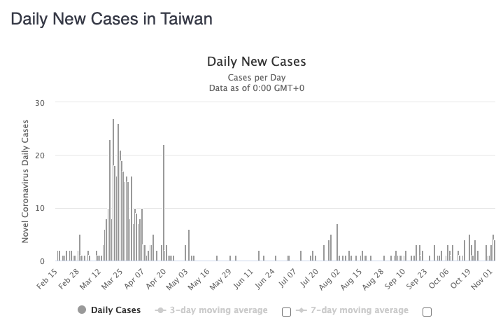 The Mystery Of Taiwan & Covid Screen-Shot-2020-11-04-at-4.24.08-PM