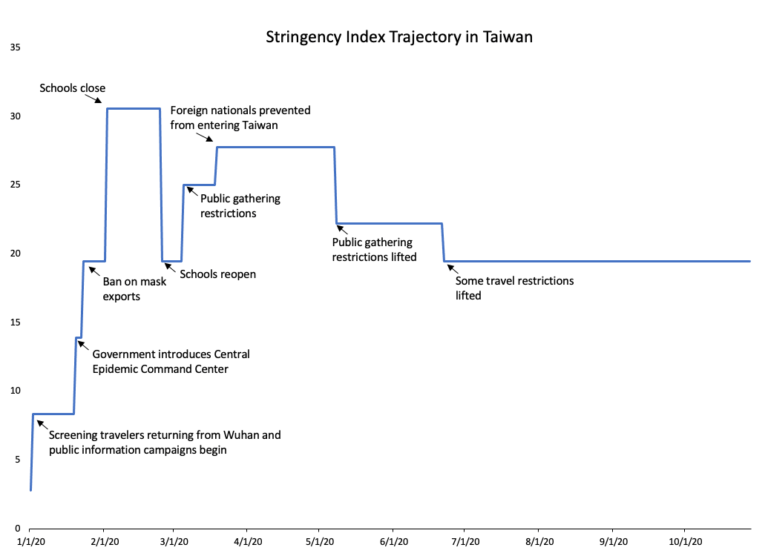 The Mystery Of Taiwan & Covid Screen-Shot-2020-11-06-at-1.29.59-PM-768x559