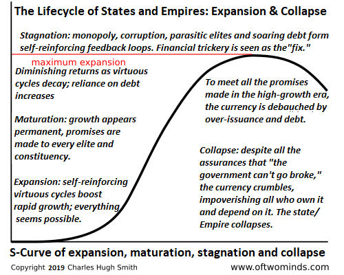 Scurve-empires3-19_0.png