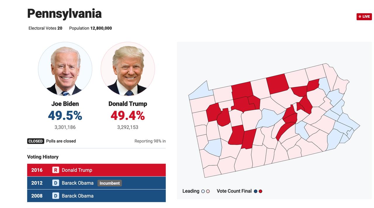 GOP Loses Bid To Toss 'Flawed' Ballots In PA; Biden's Lead Widens In Nevada