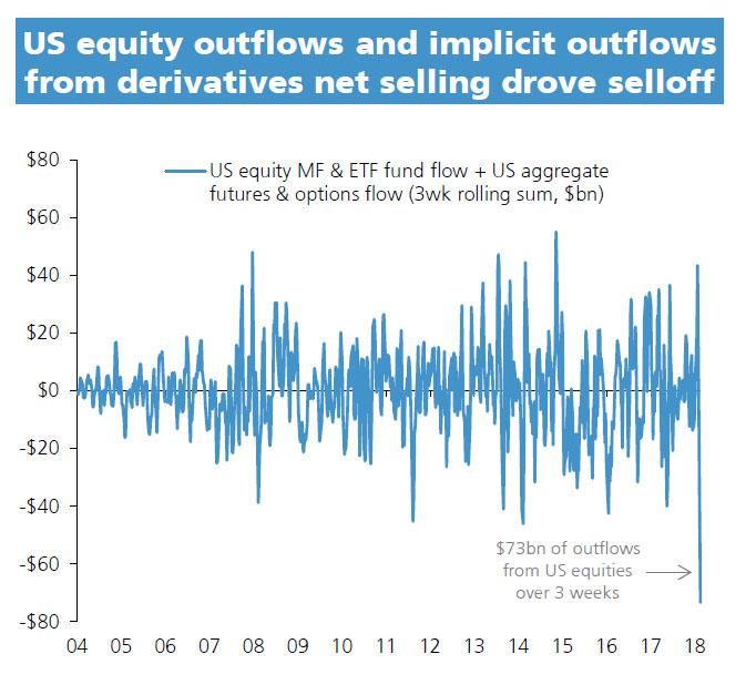 BofA: "This Was One Of The Largest Weekly Buybacks In Our Data History ...