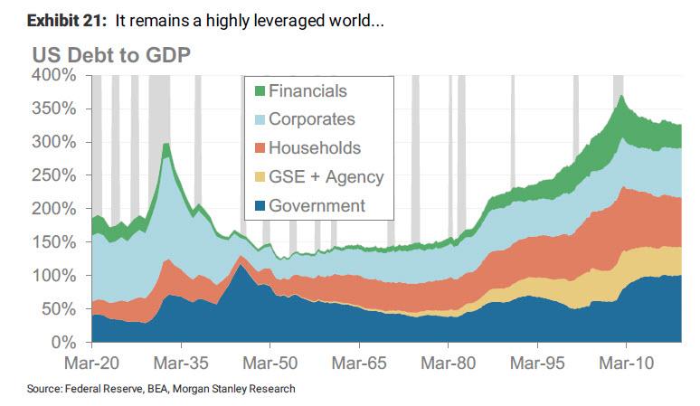 The David Einhorn Podcast The Fed Is Monetizing Debt Again - News