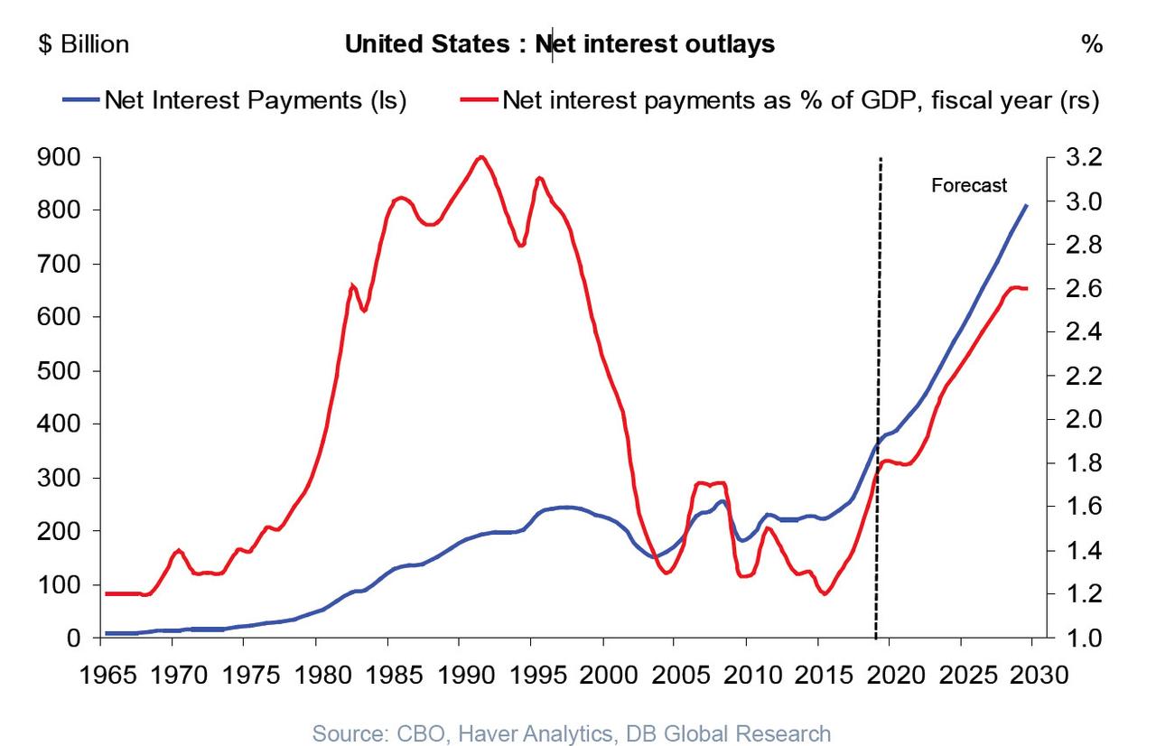 The David Einhorn Podcast The Fed Is Monetizing Debt Again - News