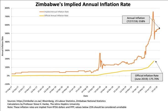 Zim%20inflation.jpeg