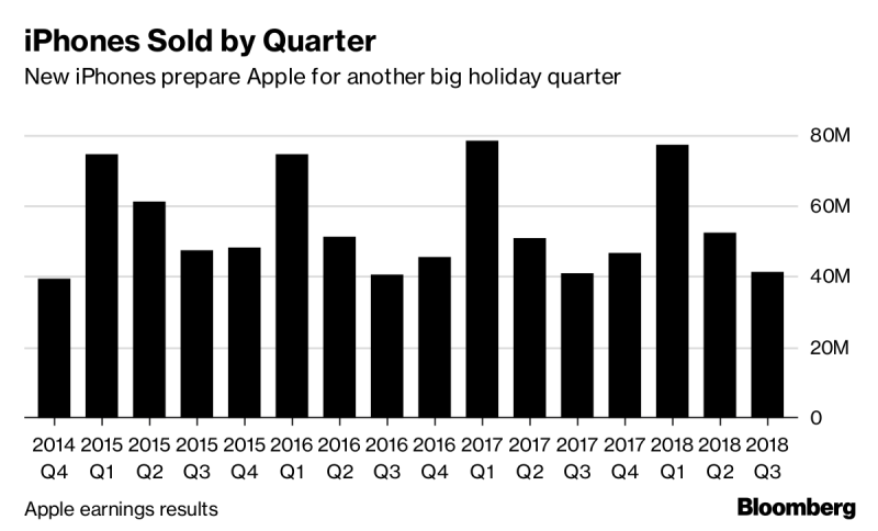 here-is-apple-s-iphone-pricing-strategy-in-one-chart-zero-hedge