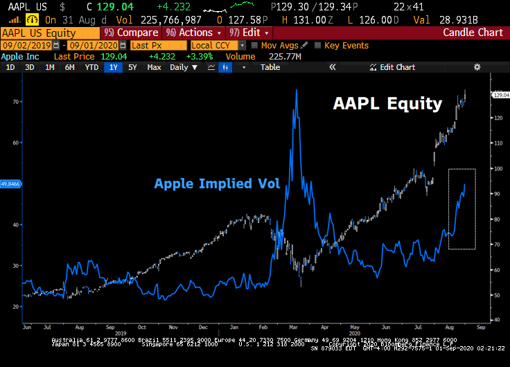 yahoo finance aapl