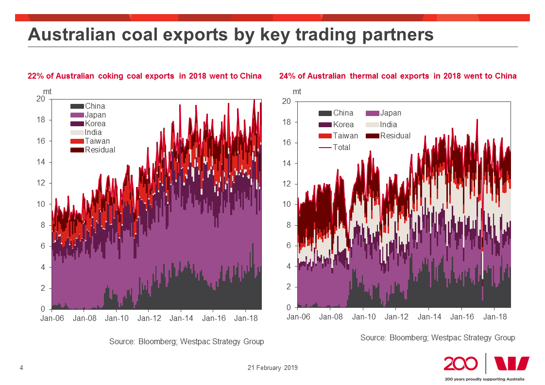 australian%20coal%20exports_0.jpg