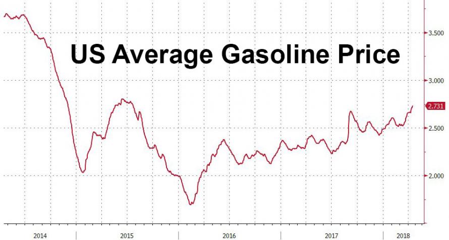 Gas Prices Chicago >> Rising Gas Prices Threaten To Wipe Out Trump S Tax Cut Benefits Gas Prices Chicago >> Rising Gas Prices Threaten To Wipe Out Trump S Tax Cut Benefits