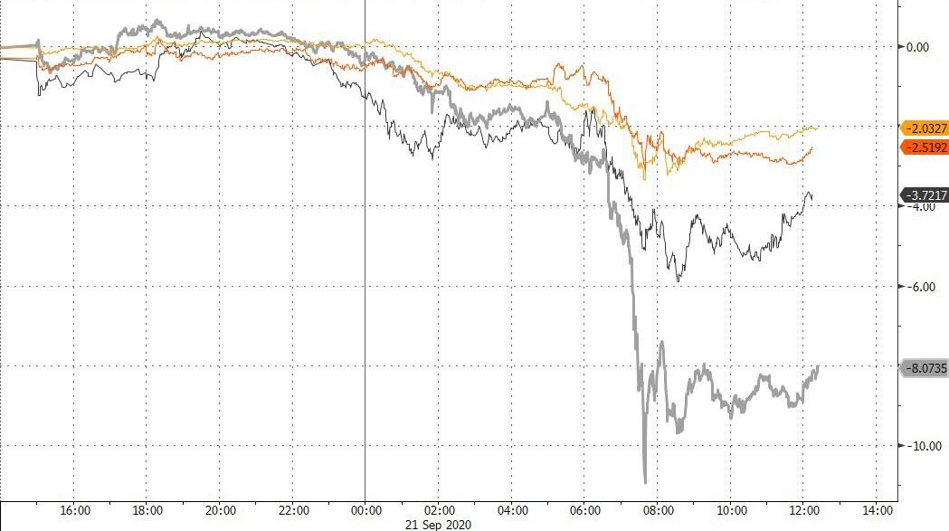 'Bad' Banks, Bader Ginsburg, And Limey Lockdowns Slam Stocks
& Silver, USD Soars 16