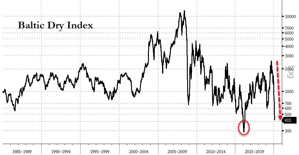 Tech/S&P ratio weekly RSI just hit the 2nd most overbought reading *of