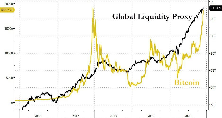bfm37F9 ZeroHedge: JPMorgan Admits It Was Wrong About End Of Bitcoin Bull Run, Renews $140,000-Plus Price Forecast
