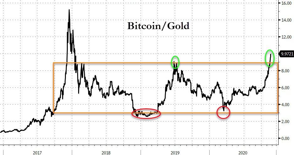 bfm3F8A ZeroHedge: JPMorgan Admits It Was Wrong About End Of Bitcoin Bull Run, Renews $140,000-Plus Price Forecast