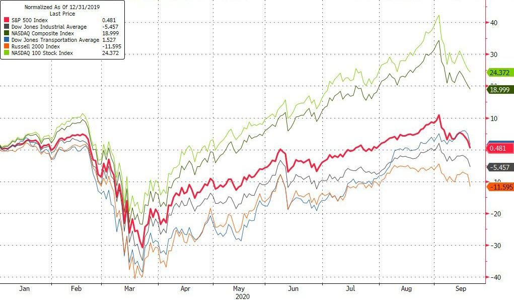 'Bad' Banks, Bader Ginsburg, And Limey Lockdowns Slam Stocks
& Silver, USD Soars 7