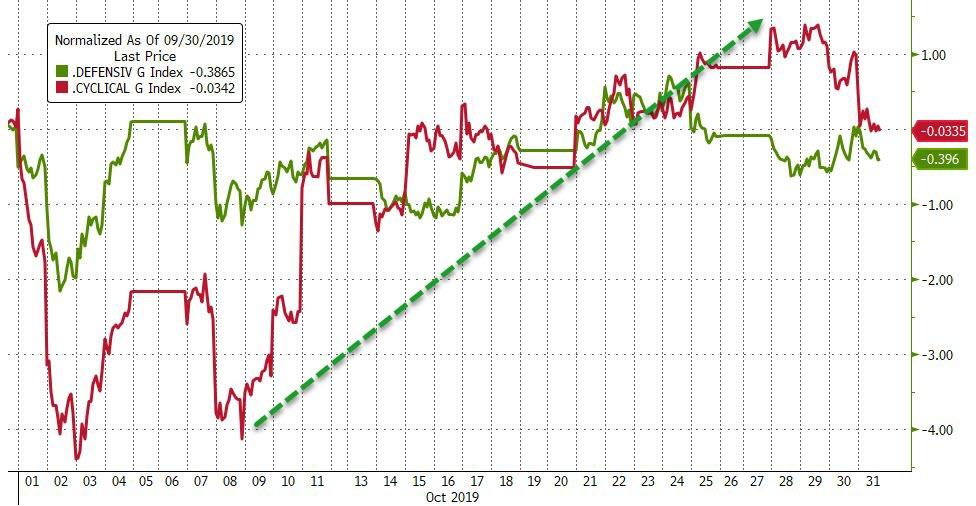 Акции падают, золото прыгает на паузе Пауэлла, торговая суматоха и мрачные данные (итоги дня и Октября от Zerohedge)