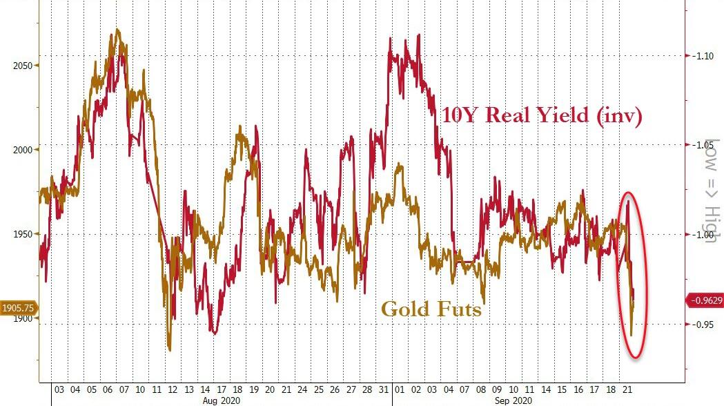 'Bad' Banks, Bader Ginsburg, And Limey Lockdowns Slam Stocks
& Silver, USD Soars 18