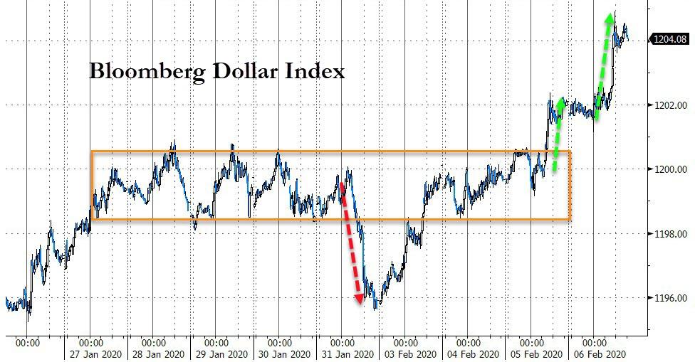 Индекс доллара. Dollar Index. Индекс доллара прикол. Индекс доллара и серебро график. Курсы валют и ценных бумаг