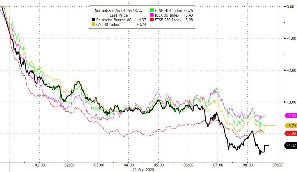 'Bad' Banks, Bader Ginsburg, And Limey Lockdowns Slam Stocks
& Silver, USD Soars 10