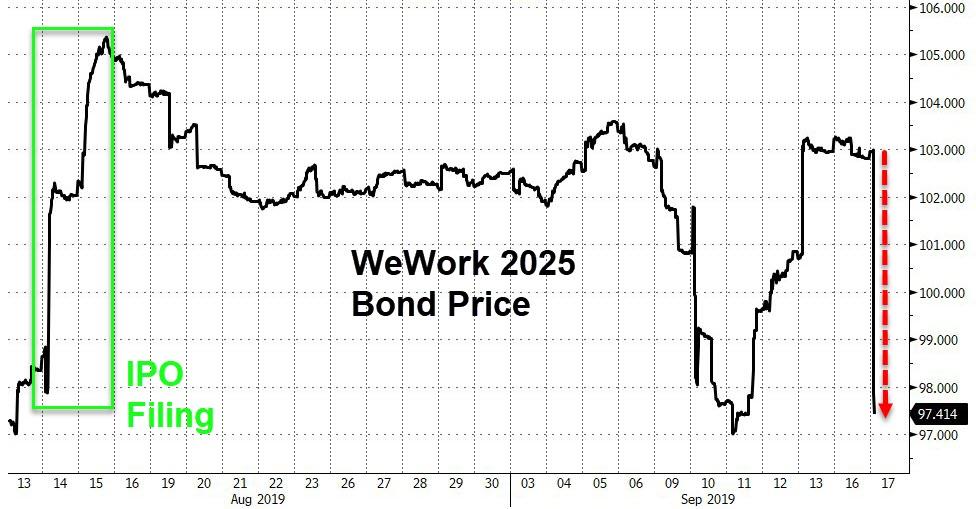 Bond prices. Денежное ЦУНАМИ. Bond Price. Forward Price of Bonds.