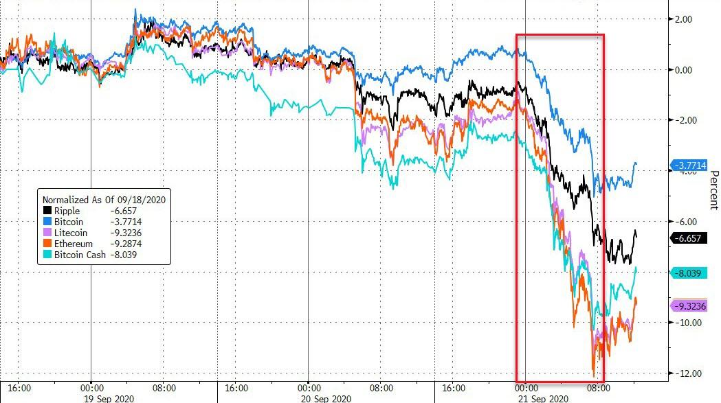 'Bad' Banks, Bader Ginsburg, And Limey Lockdowns Slam Stocks
& Silver, USD Soars 15