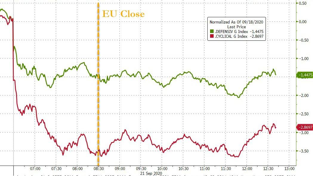 'Bad' Banks, Bader Ginsburg, And Limey Lockdowns Slam Stocks
& Silver, USD Soars 8