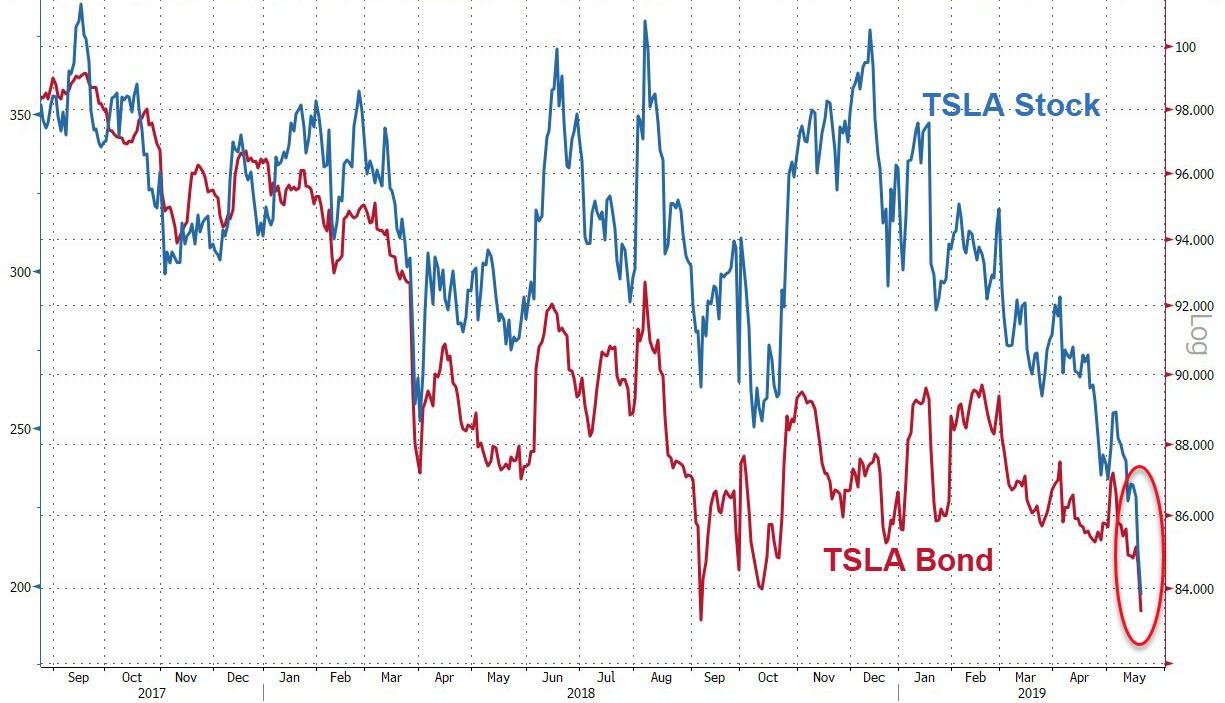 Акции Tesla: Morgan Stanley понизил цели почти в 10 раз