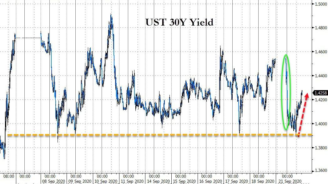 'Bad' Banks, Bader Ginsburg, And Limey Lockdowns Slam Stocks
& Silver, USD Soars 13