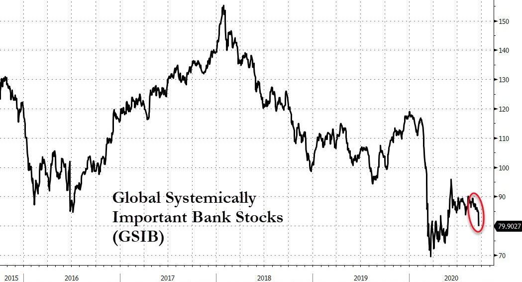 'Bad' Banks, Bader Ginsburg, And Limey Lockdowns Slam Stocks
& Silver, USD Soars 9