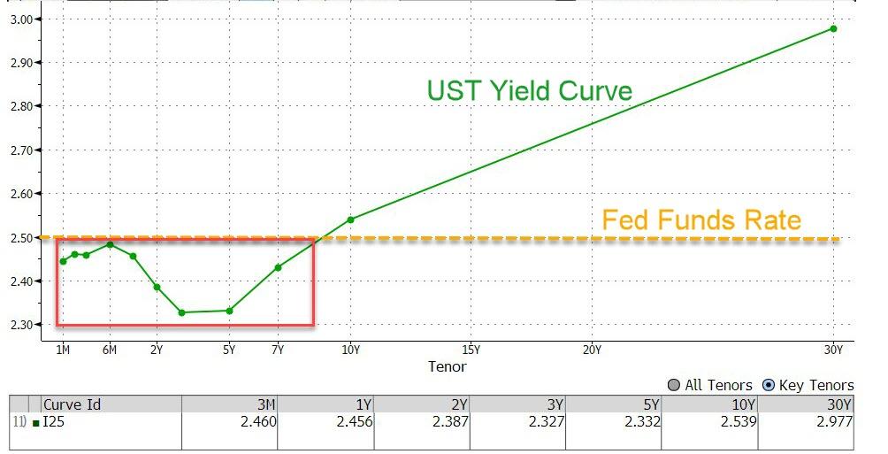 Dollar, Bond Yields Plunge As Fed Folds BfmABE7