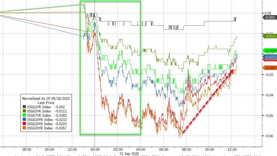 'Bad' Banks, Bader Ginsburg, And Limey Lockdowns Slam Stocks
& Silver, USD Soars 12