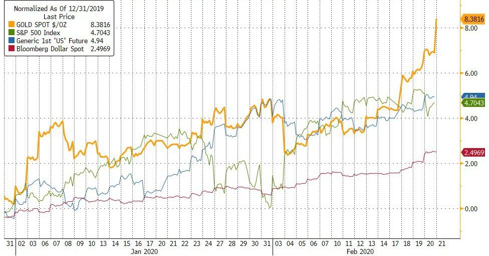 Peter Schiff: Gold Is Your Only Alternative | Zero Hedge