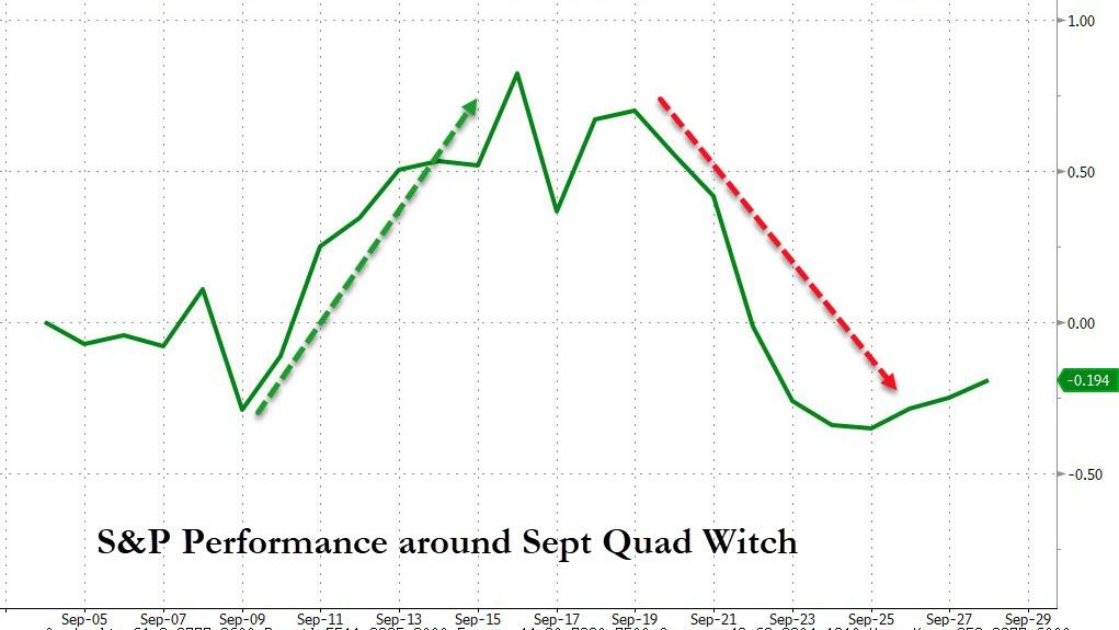'Bad' Banks, Bader Ginsburg, And Limey Lockdowns Slam Stocks
& Silver, USD Soars 11