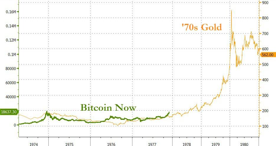 bfmD42D ZeroHedge: JPMorgan Admits It Was Wrong About End Of Bitcoin Bull Run, Renews $140,000-Plus Price Forecast
