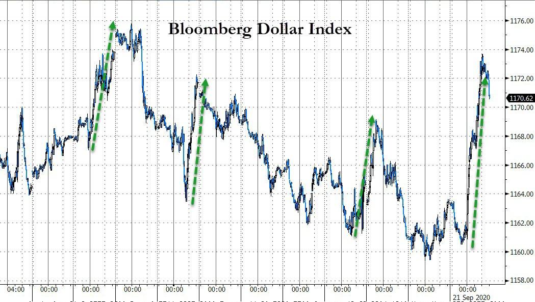 'Bad' Banks, Bader Ginsburg, And Limey Lockdowns Slam Stocks
& Silver, USD Soars 14