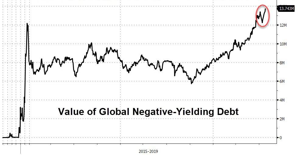 Zerohedge