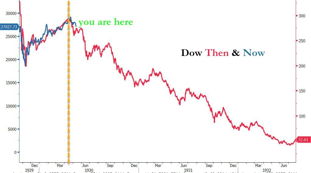 'Bad' Banks, Bader Ginsburg, And Limey Lockdowns Slam Stocks
& Silver, USD Soars 20