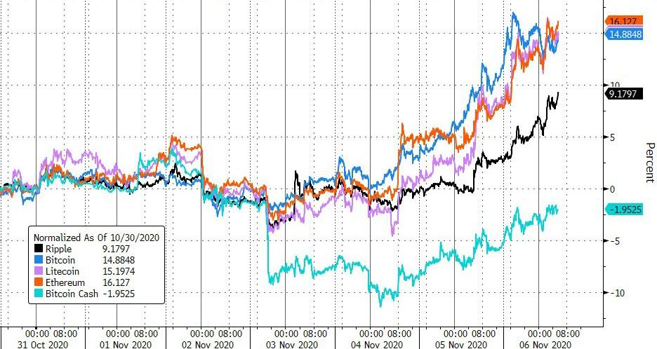 Bitcoin Nears $16k As Feds "Seize" $1 Billion In Crypto Linked To 'Silk Road' BfmDFF0