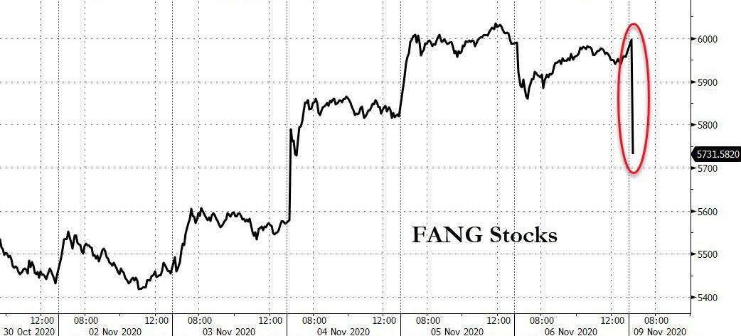 Stocks Are Sliding After Opening At Record Highs 3