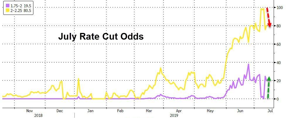 Trader Exposes Subtext Of Fed's Farcical Flip-Flop - The Reports Trader Exposes Subtext Of Fed's Farcical Flip-Flop - The Reports