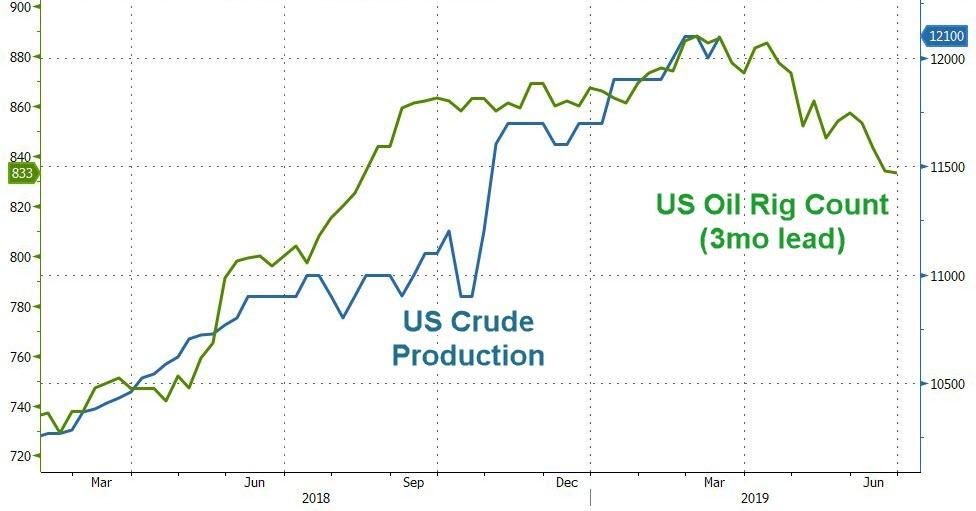 Summary Of Weekly Petroleum Data For The Week Ending March 15, 2019 ...