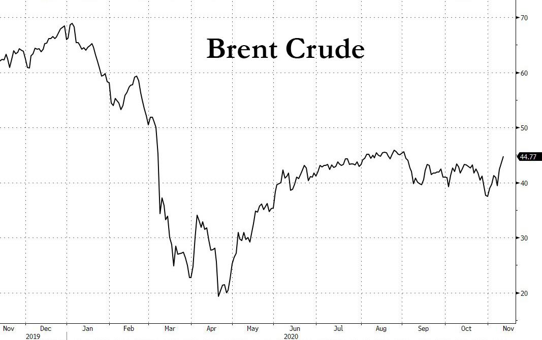 OPEC Cuts Global Oil Demand Again On New Round Of Lockdowns,
But Doesn't Account For Possible Vaccines 4
